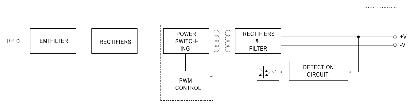APC-25-700 Block Diagram