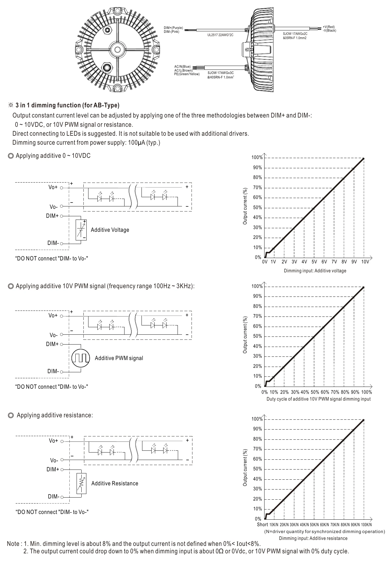 XBG-240-A-C DIMMING OPERATION