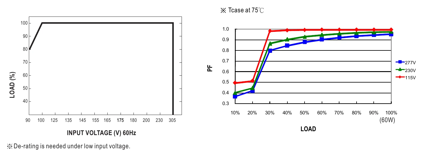 PWM-60-12DA2 STATIC CHARACTERISTIC