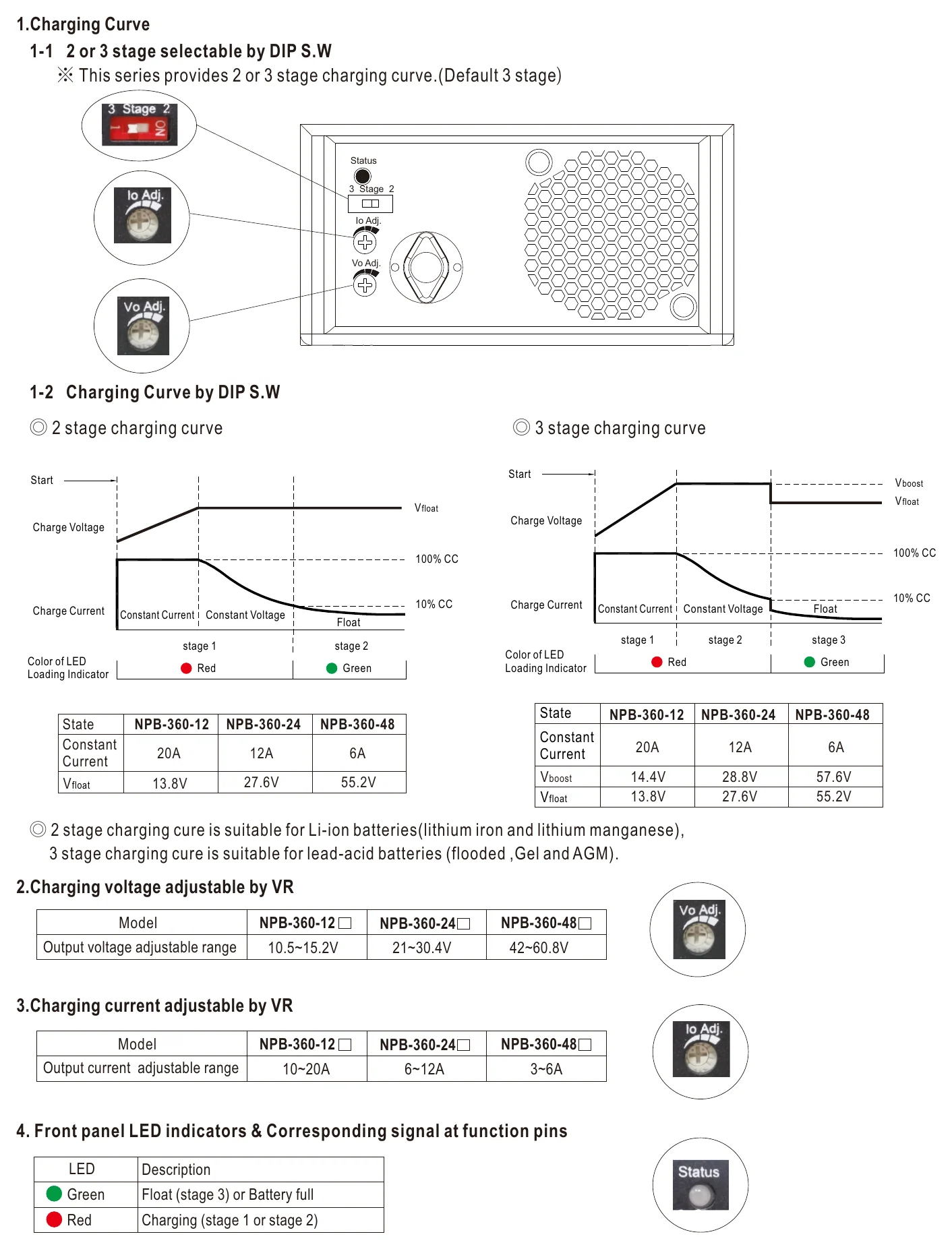 NPB-360-48XLR Function Manual