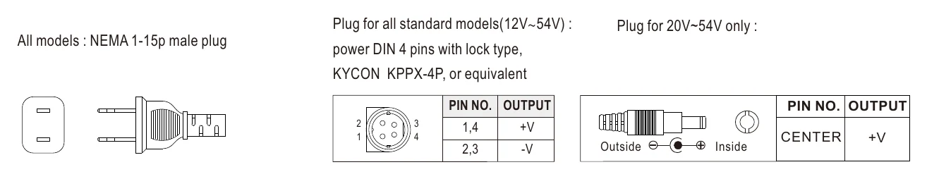 OWA-90U-15 Input Plug Type