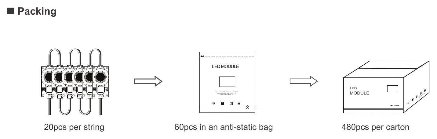 ENVO EdgeBlade LED Module Sidelit - Single LED Packing