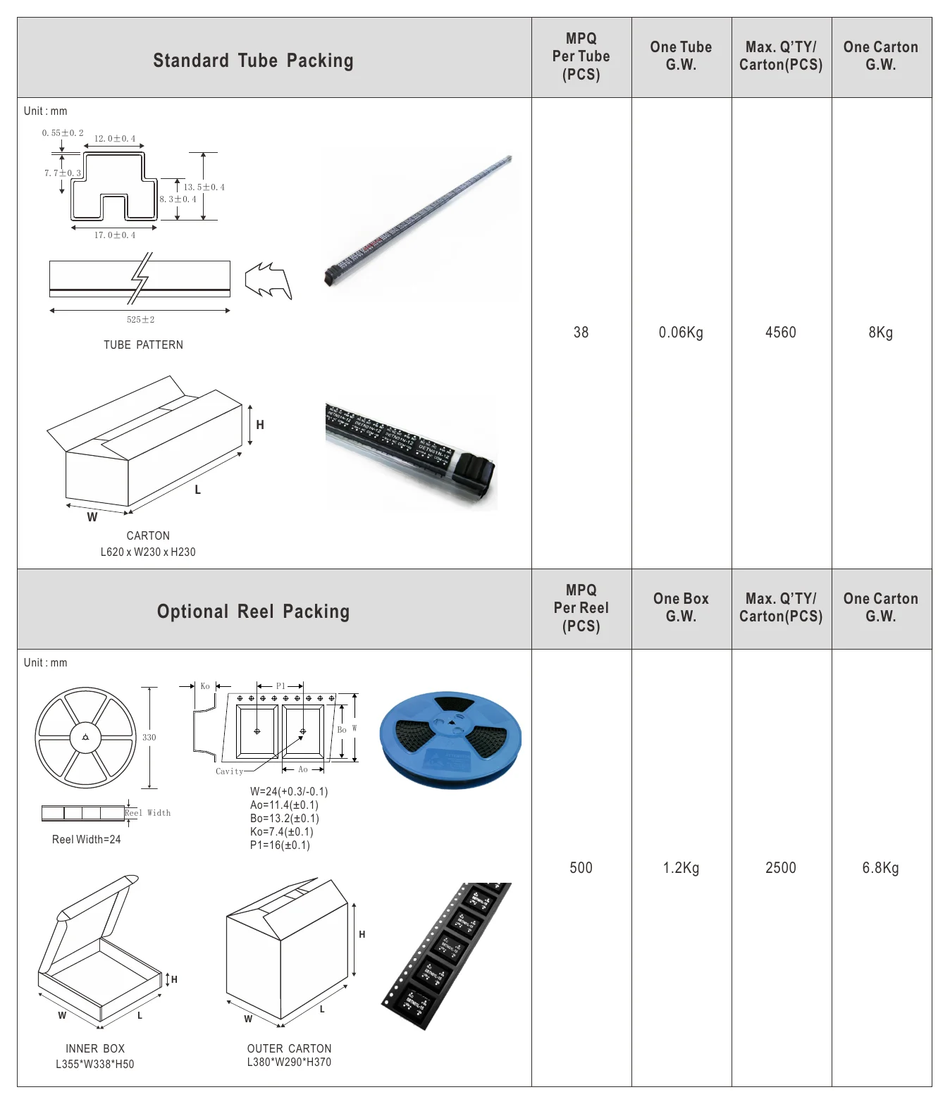 SBTN01L-05 Packing