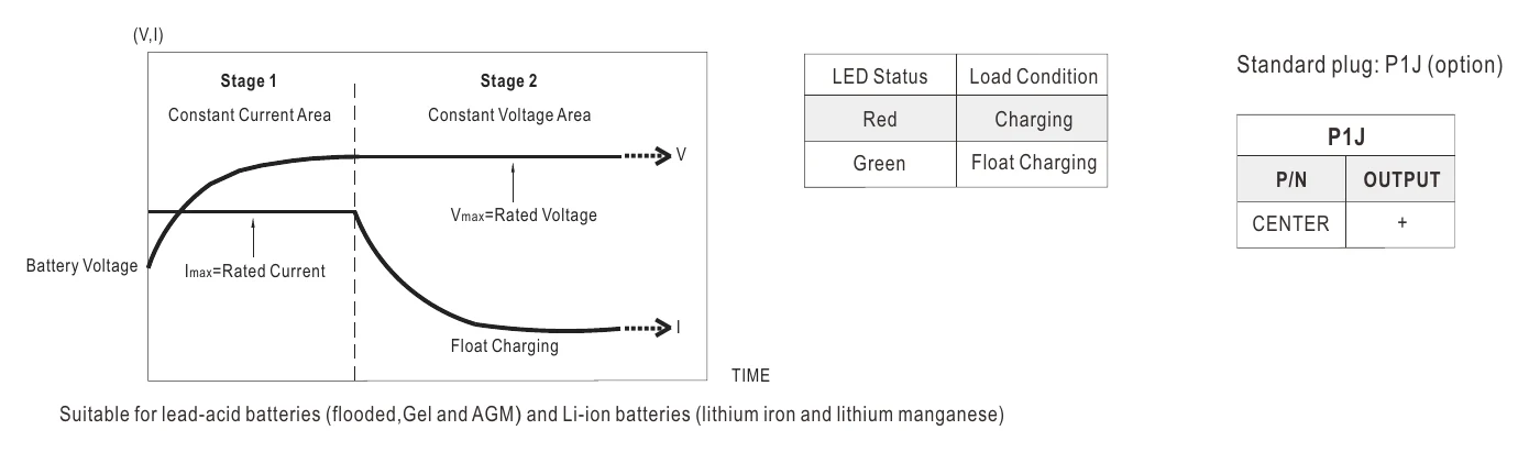 GC30U-4P1J Charging Curve
