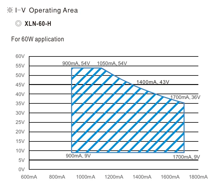 XLN-60-H-DA2 DRIVING METHODS OF LED MODULE