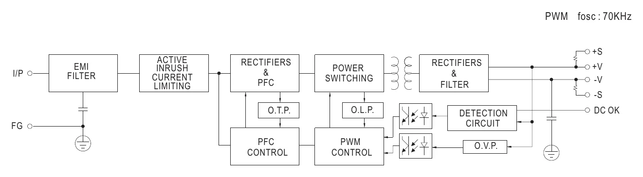 HRP-300N-36 Block Diagram