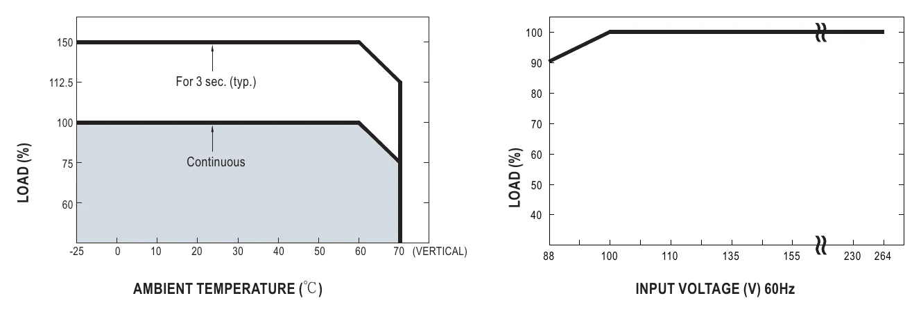 SDR-240-24 Derating Curve