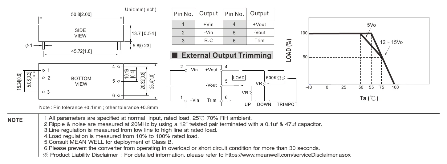 SKM50B-05 Mechanical Specification
