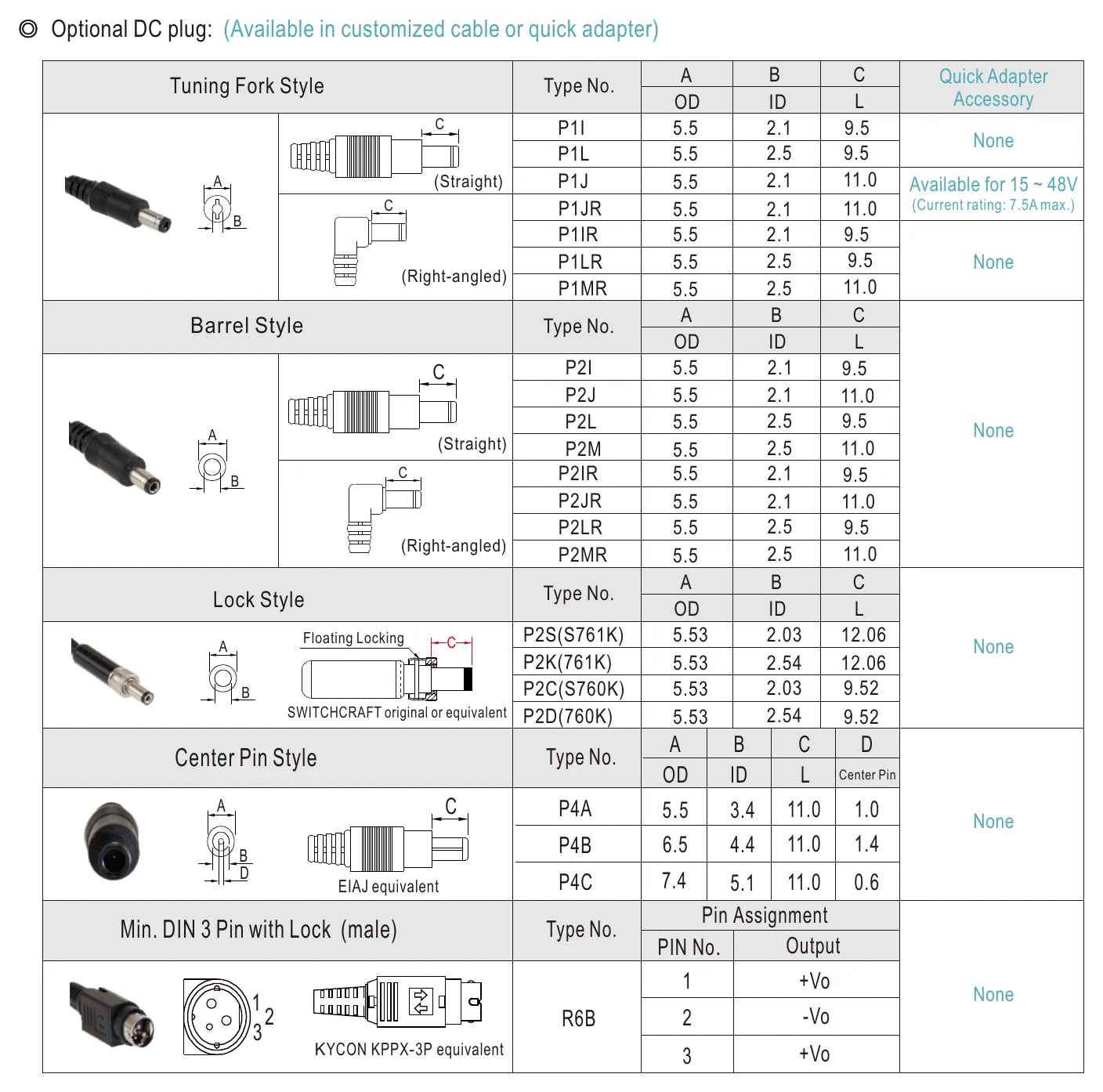 GST120A20-P1M Center Pin Style