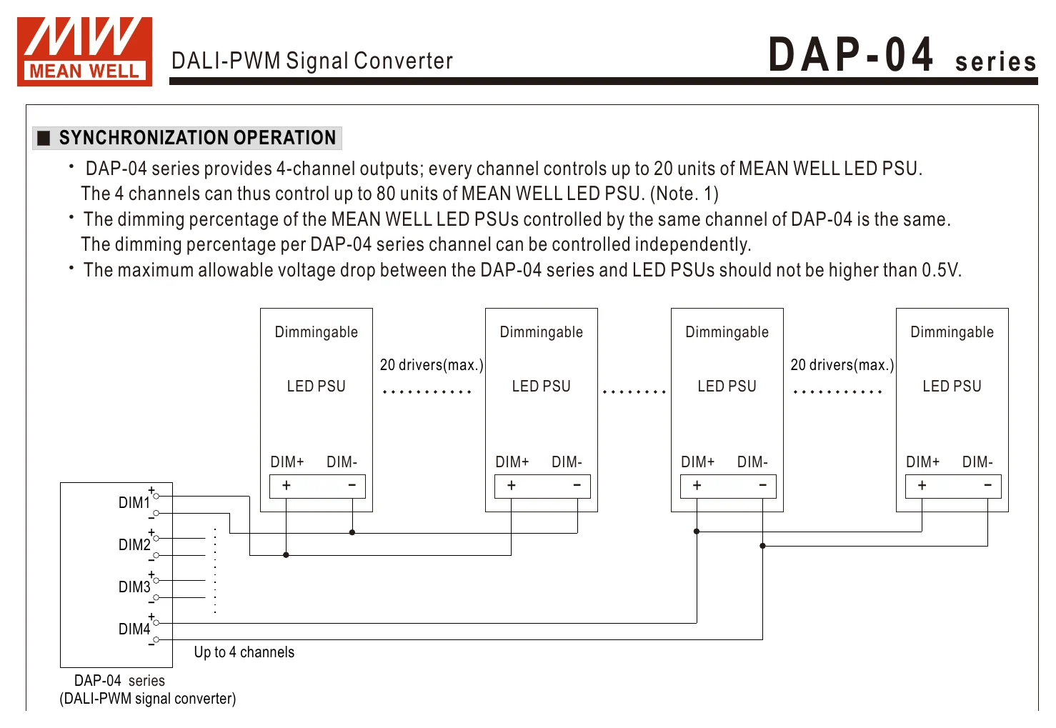 DAP-04-S01 D A P - 0 4 series