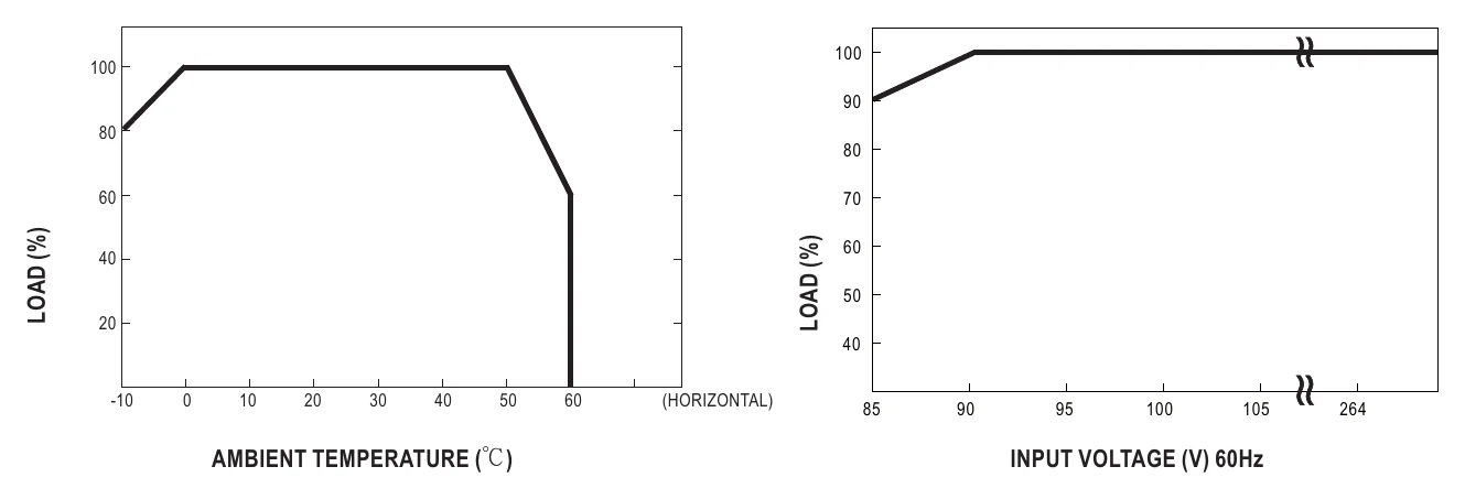 PS-05-5 Derating Curve