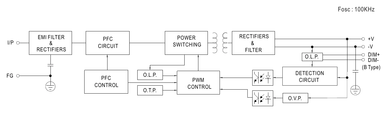 HLG-150H-48 BLOCK DIAGRAM