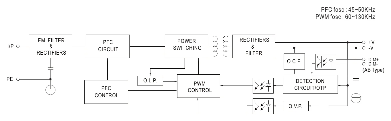 XBG-100-A BLOCK DIAGRAM