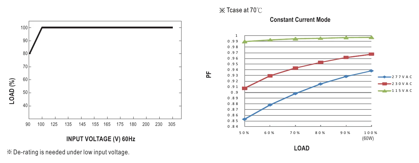 LPF-60-24 STATIC CHARACTERISTIC