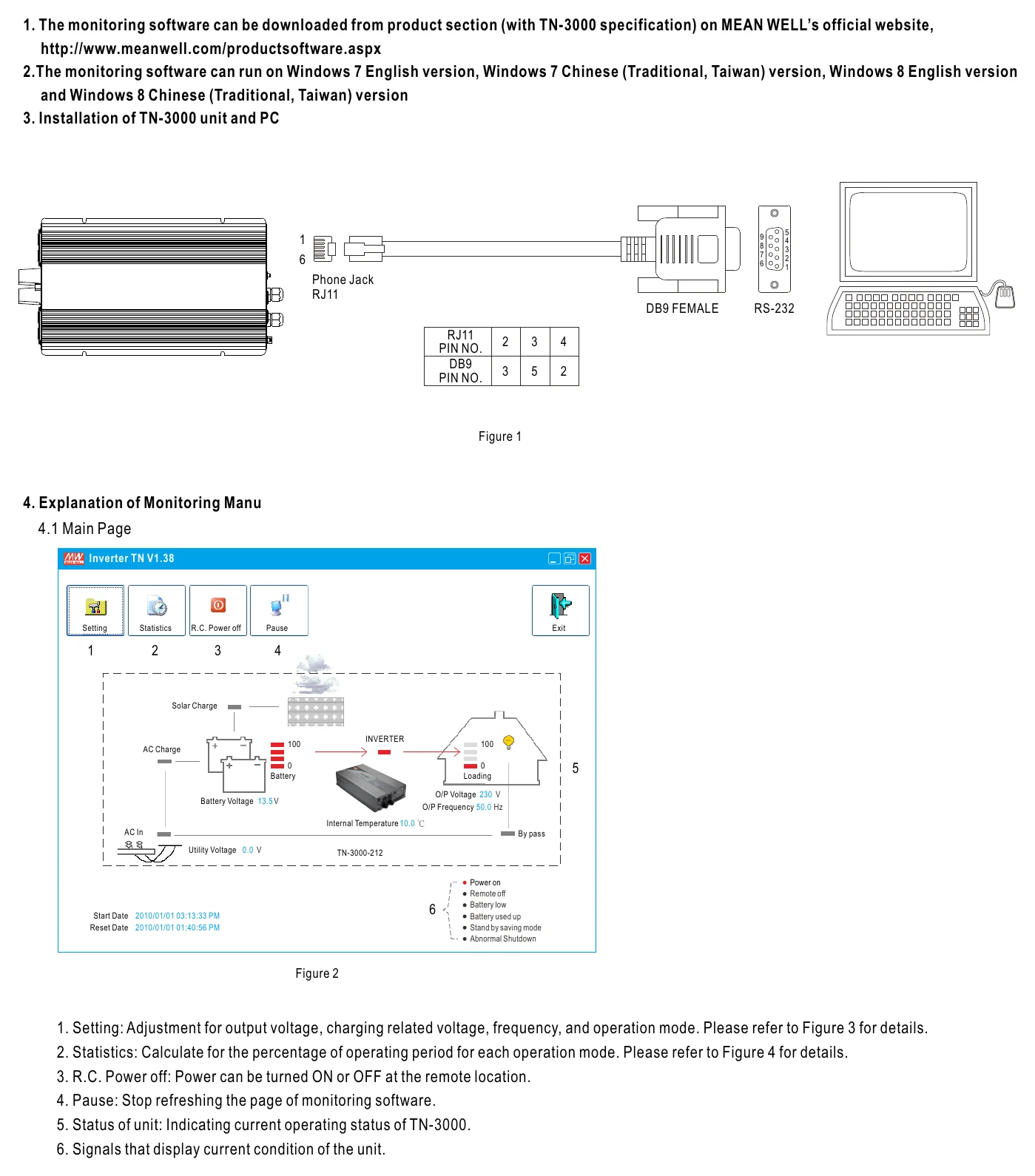 TN-3000-212C Instructions for TN-3000 monitoring