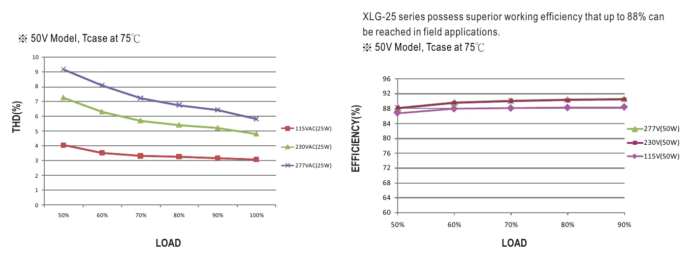 XLG-25-AB TOTAL HARMONIC DISTORTION