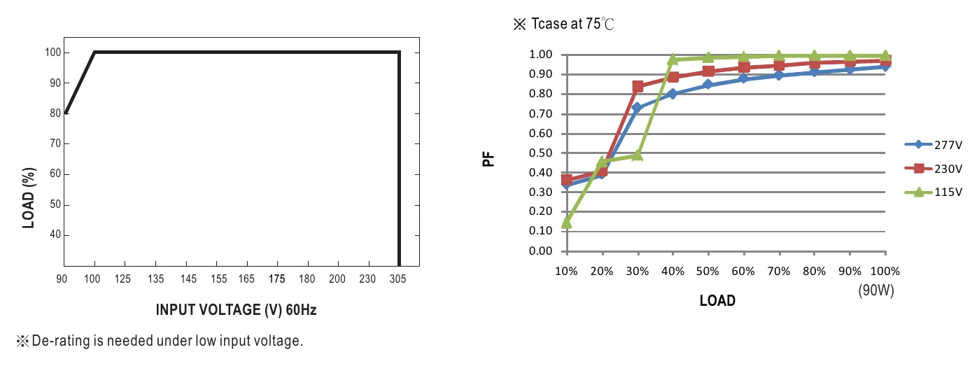 PWM-90-24DA2 STATIC CHARACTERISTIC