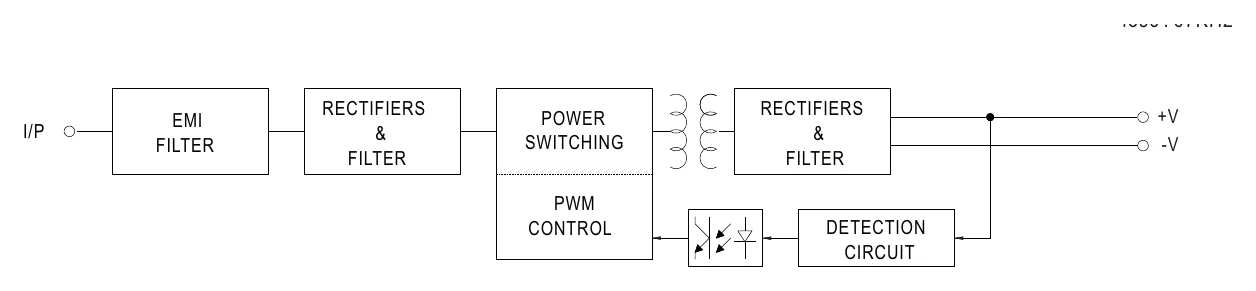PM-15-15 Block Diagram