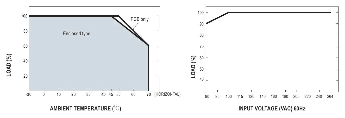 PSC-35A Output Derating