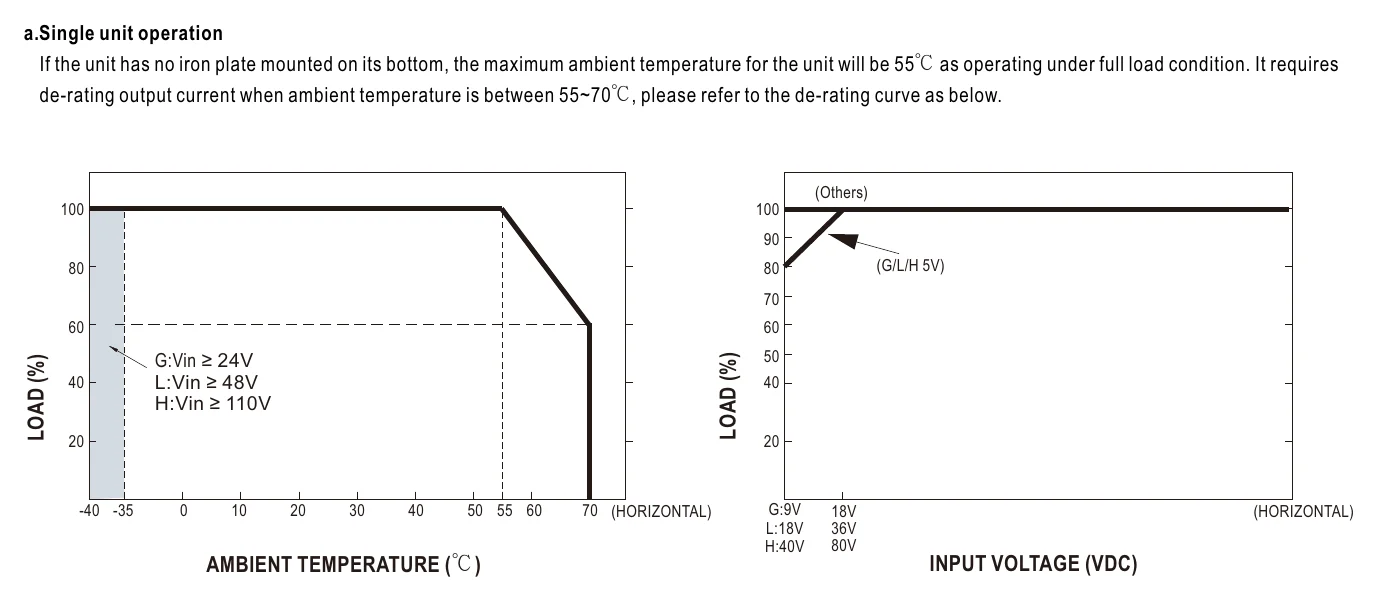 RSD-60G-5 Derating Curve