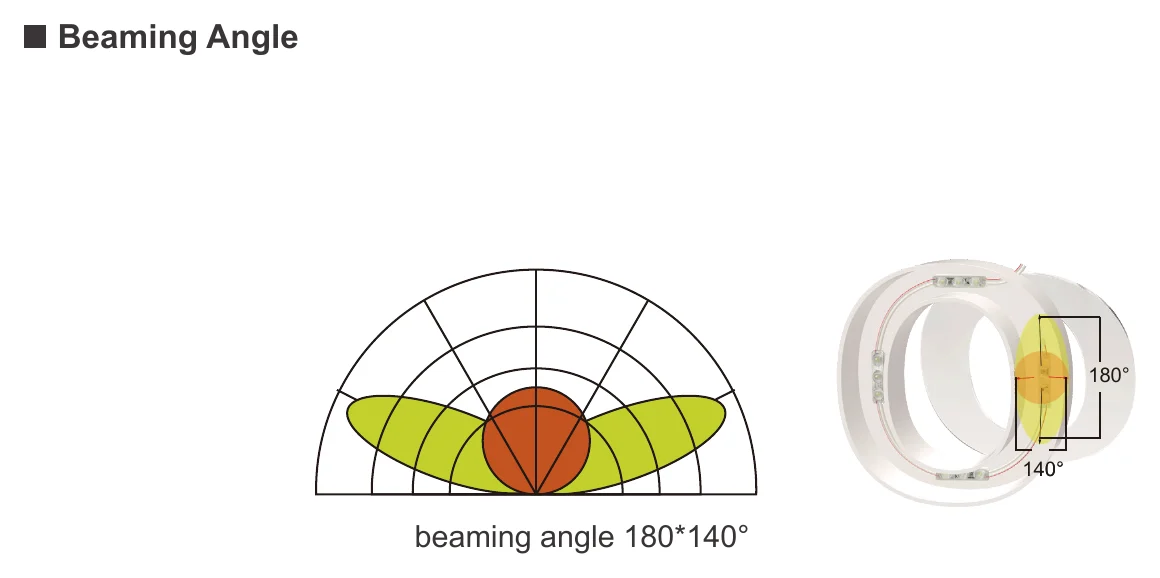 ENVO MiniLux LED Module Backlit - Duo LED Beaming Angle