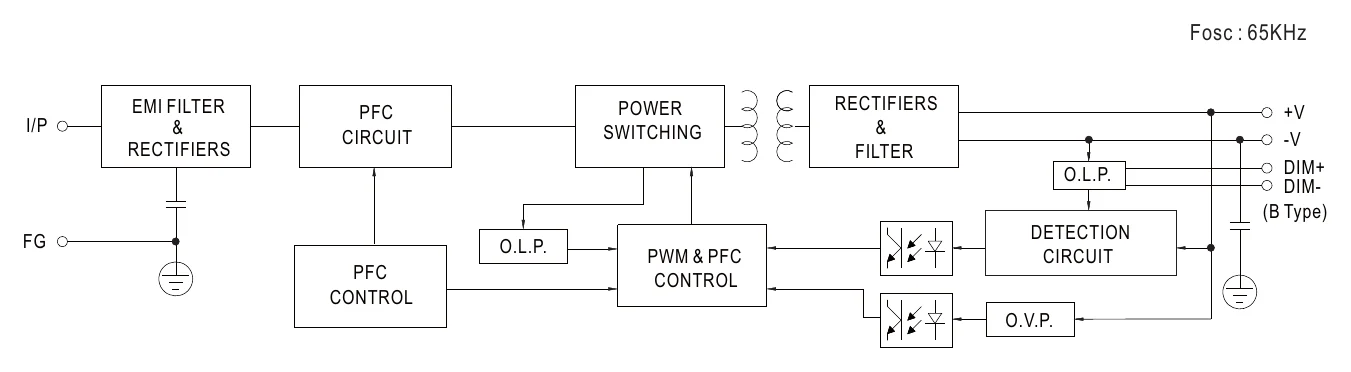 HLG-320H-12B BLOCK DIAGRAM