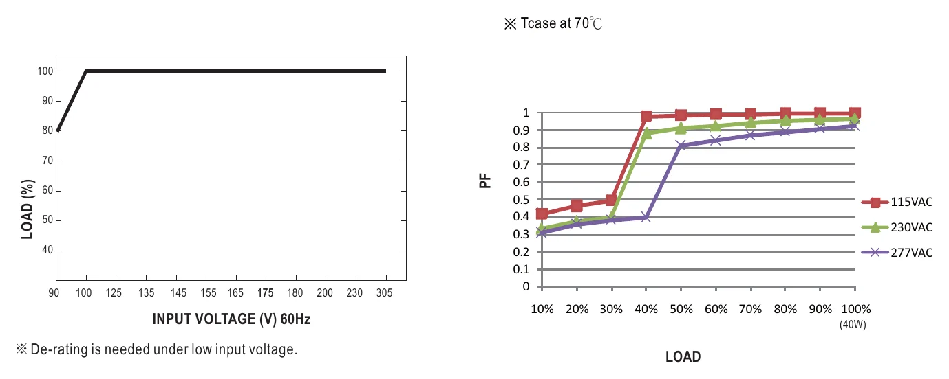 LPF-40D-24 STATIC CHARACTERISTIC