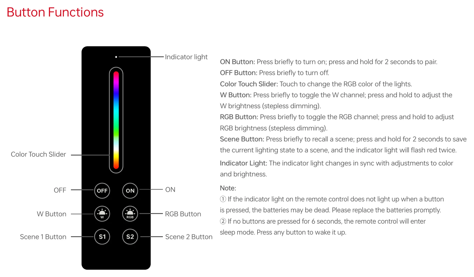 C4+P4 Button Functions