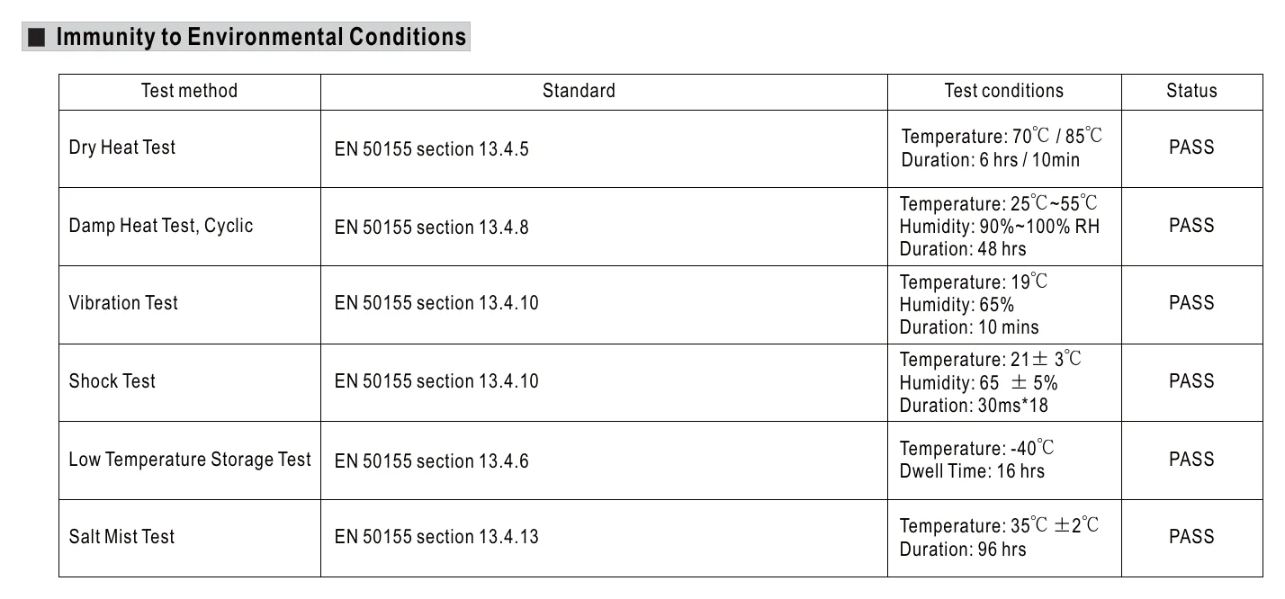 RSD-100C-12 Immunity to Environmental Conditions