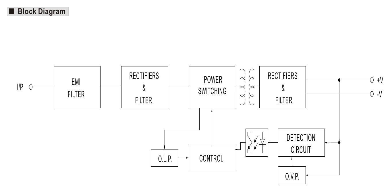 HDR-30-15 Block Diagram