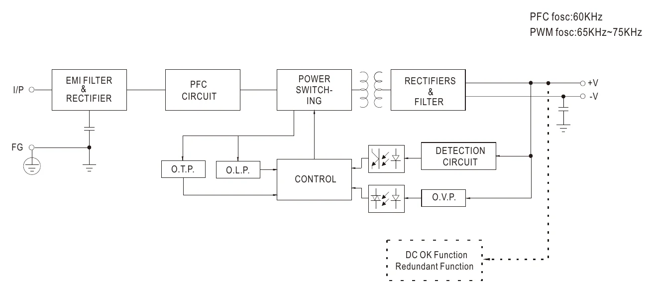 UHP-500-5 Block Diagram