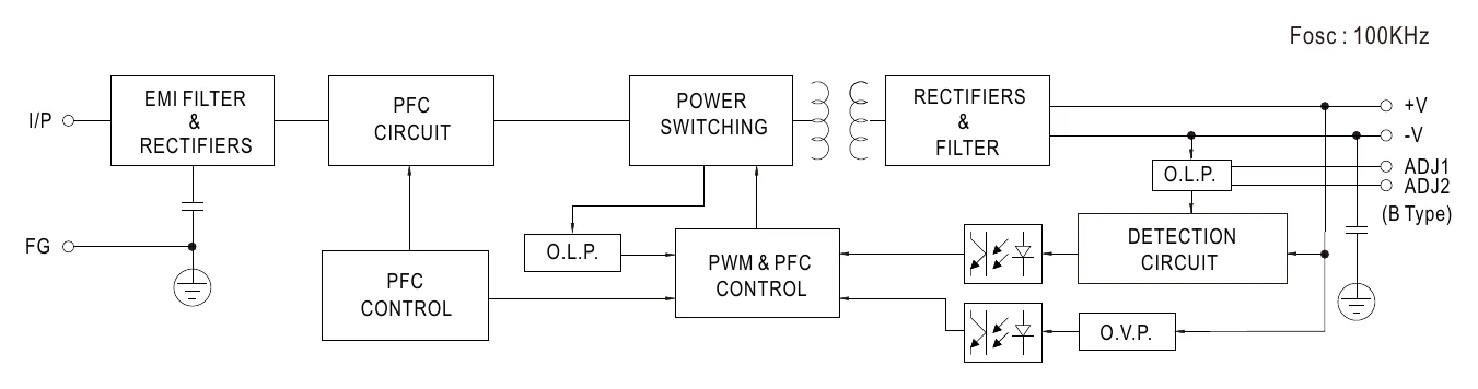 CLG-150-20A Block Diagram