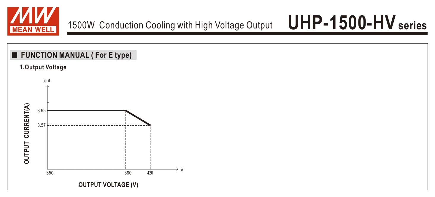 UHP-1500-115 UHP-1500-HV series