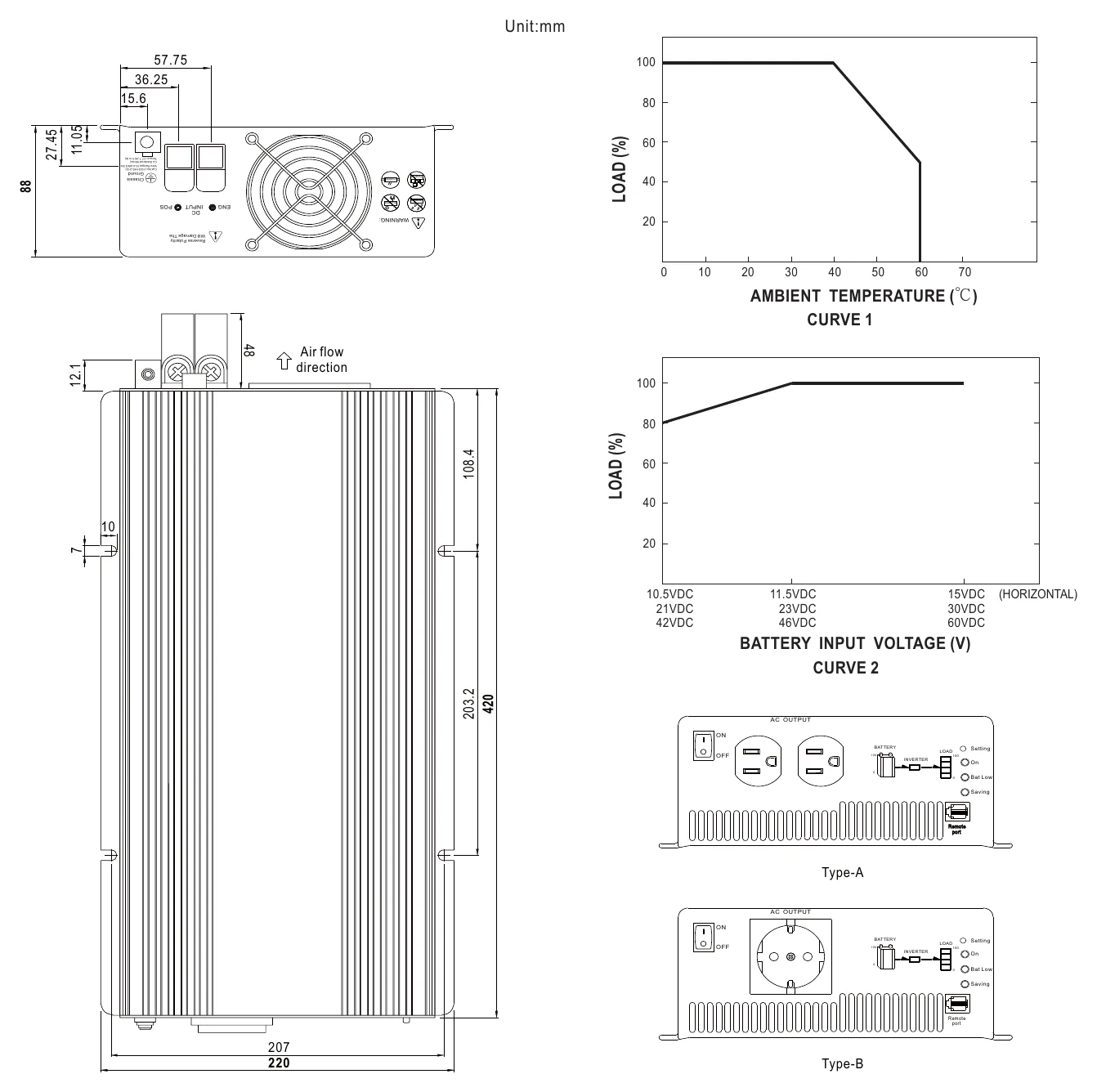 TS-1500-224C Mechanical Specification