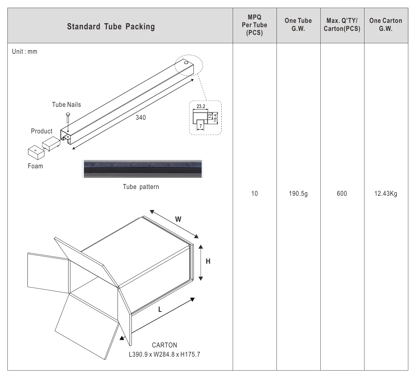 RSDW10H-12 Packing