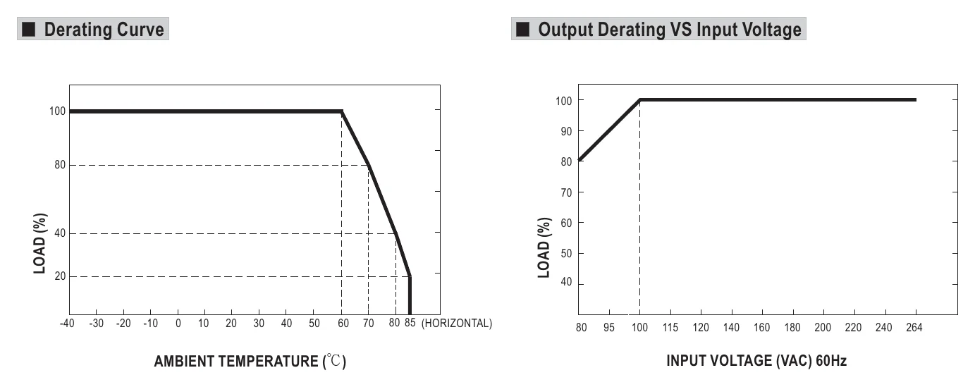 MPM-05-5 Derating Curve