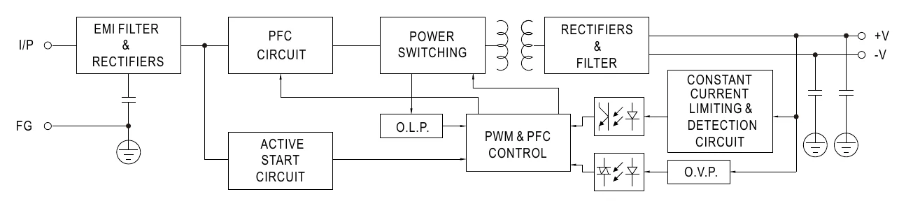 ENP-120-48 Block Diagram