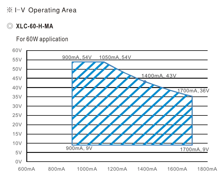 XLC-60-24-MAS DRIVING METHODS OF LED MODULE