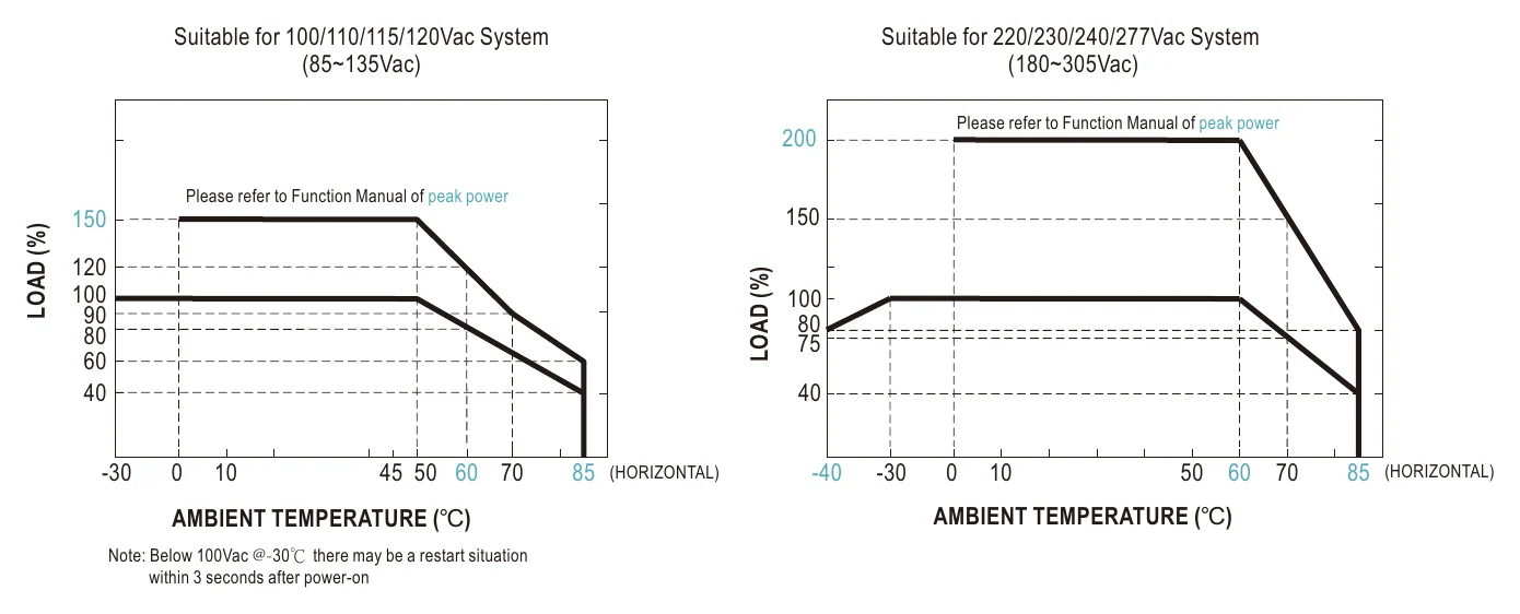 NSP-750-24 Derating Curve