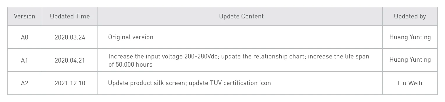 LM-150-24-G2D2 Updated Time