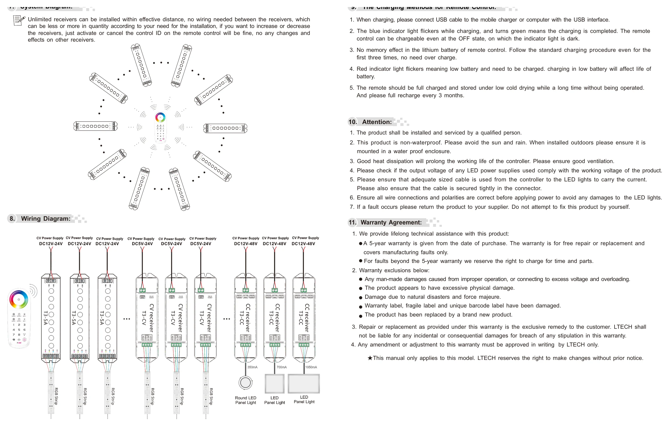 T3-CV Unlimited receivers can be installed within effective…