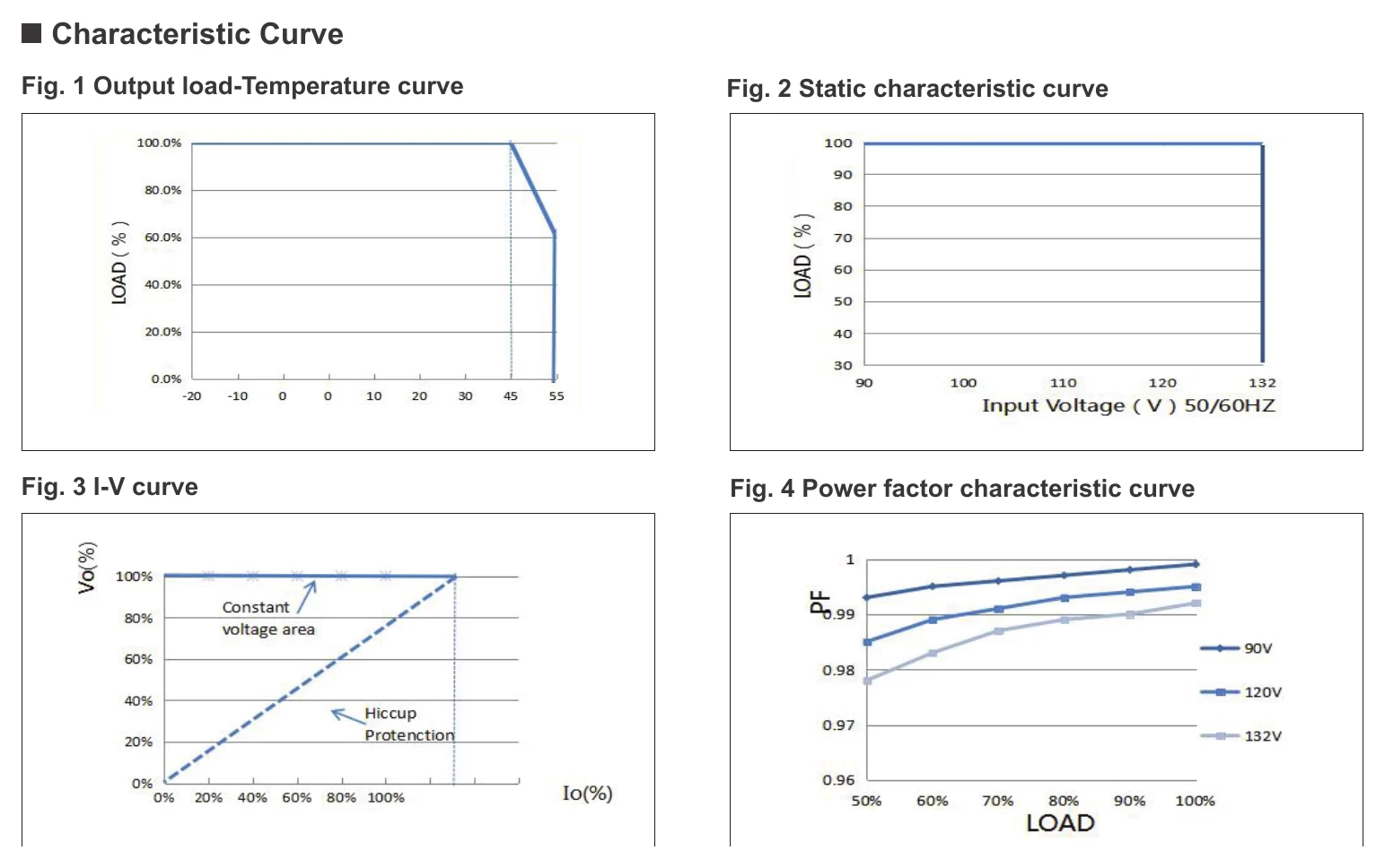 EV-SE-50-24US Characteristic Curve