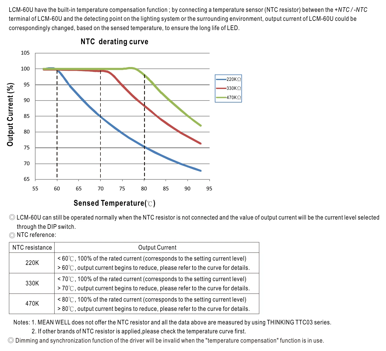 LCM-60U TEMPERATURE COMPENSATION