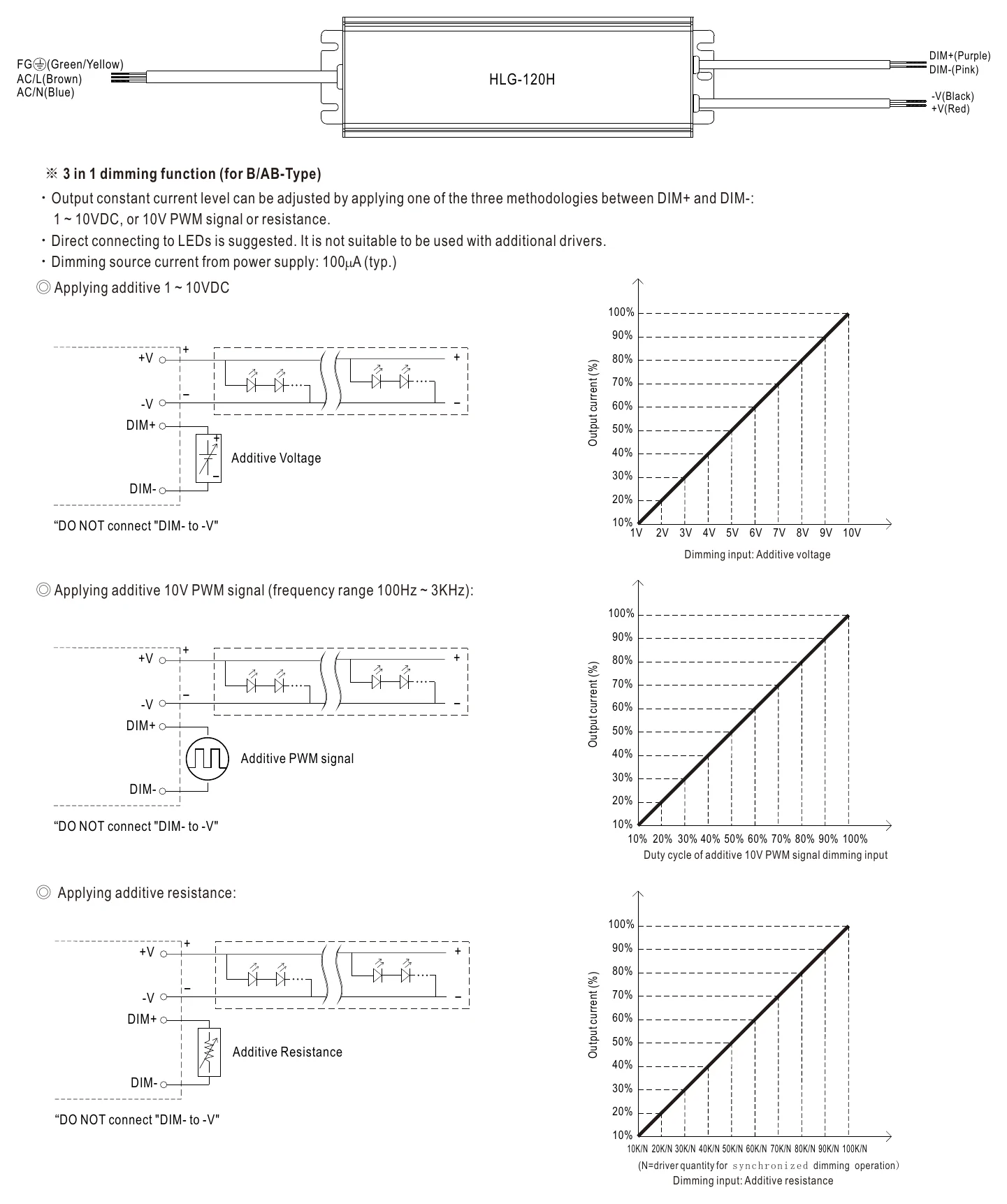 HLG-120H-48 DIMMING OPERATION