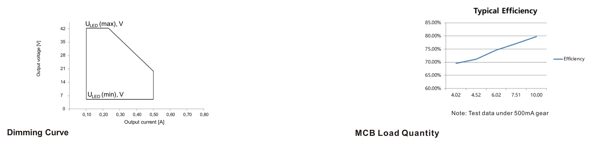 SRP-2305N-10CC100-500 Diagram