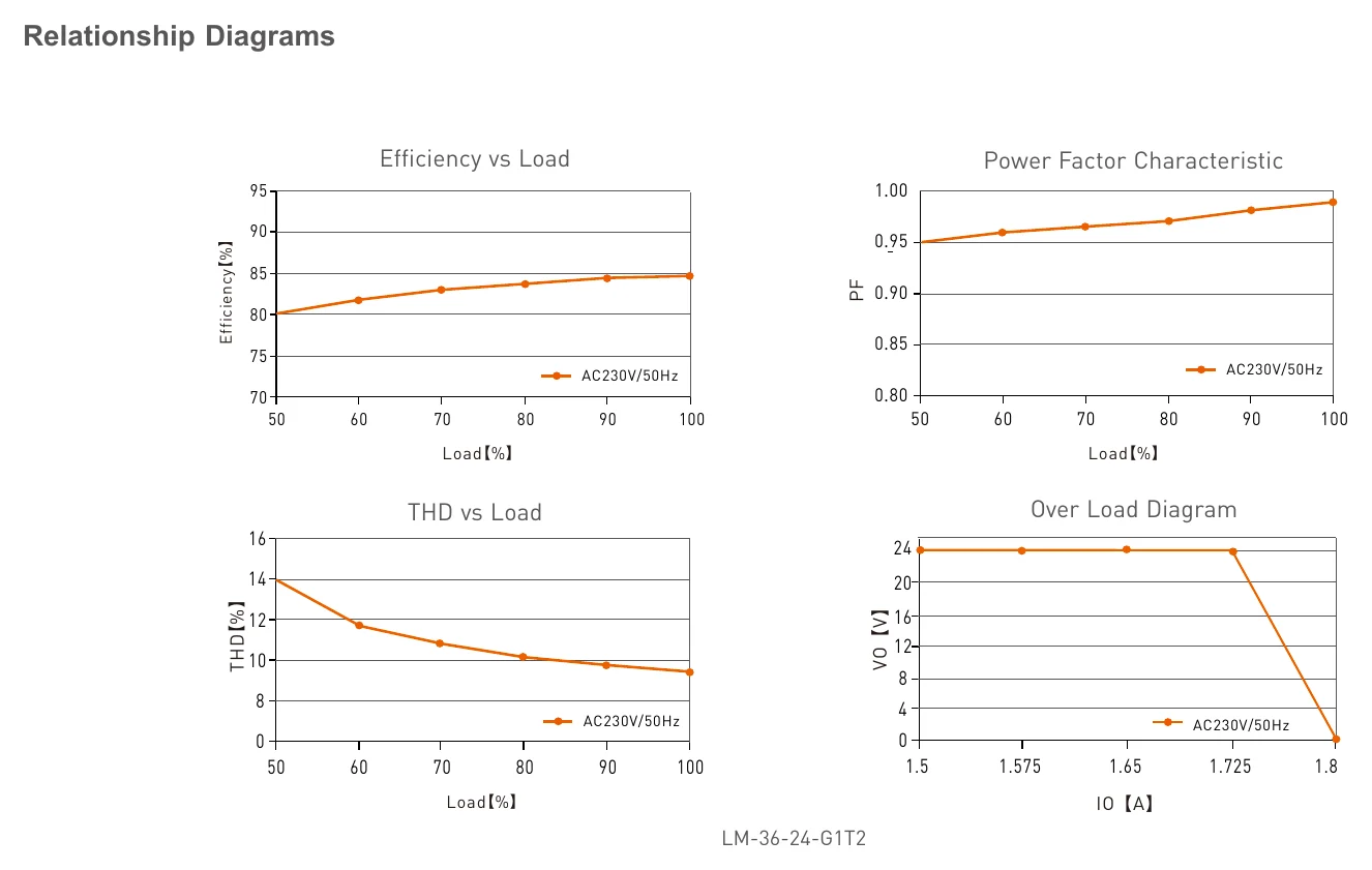 LM-36-24-G1T2 Relationship Diagrams