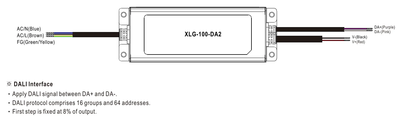 XLG-100-L-DA2 DIMMING OPERATION