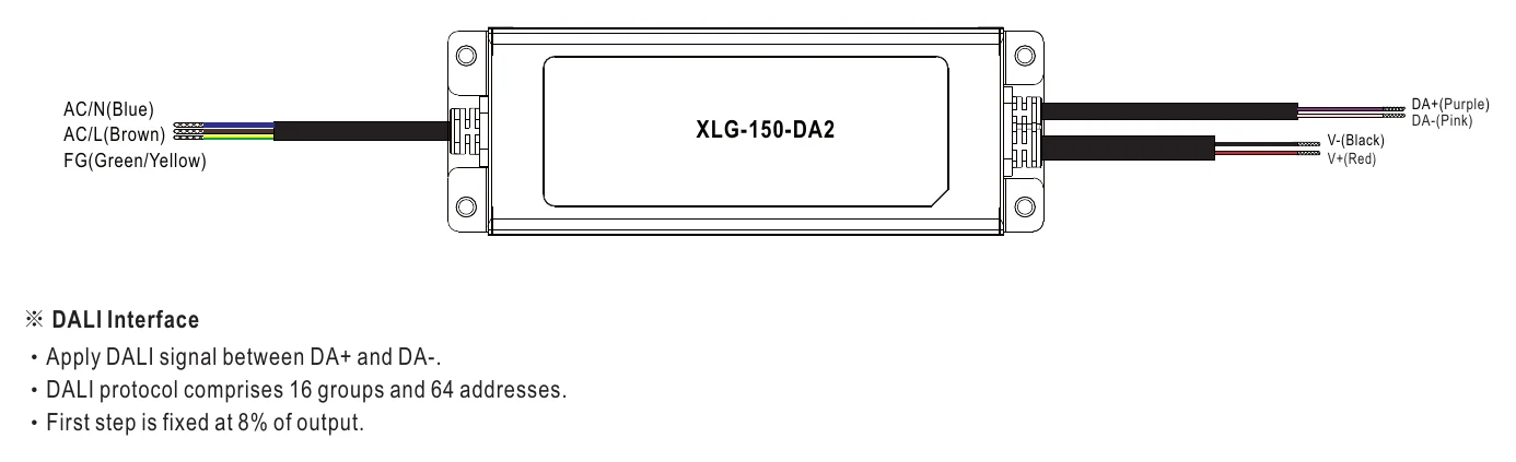 XLG-150-M-DA2 DIMMING OPERATION