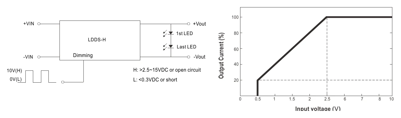 LDDS-350HW Standard Application(LDDS-HW series)(Remote