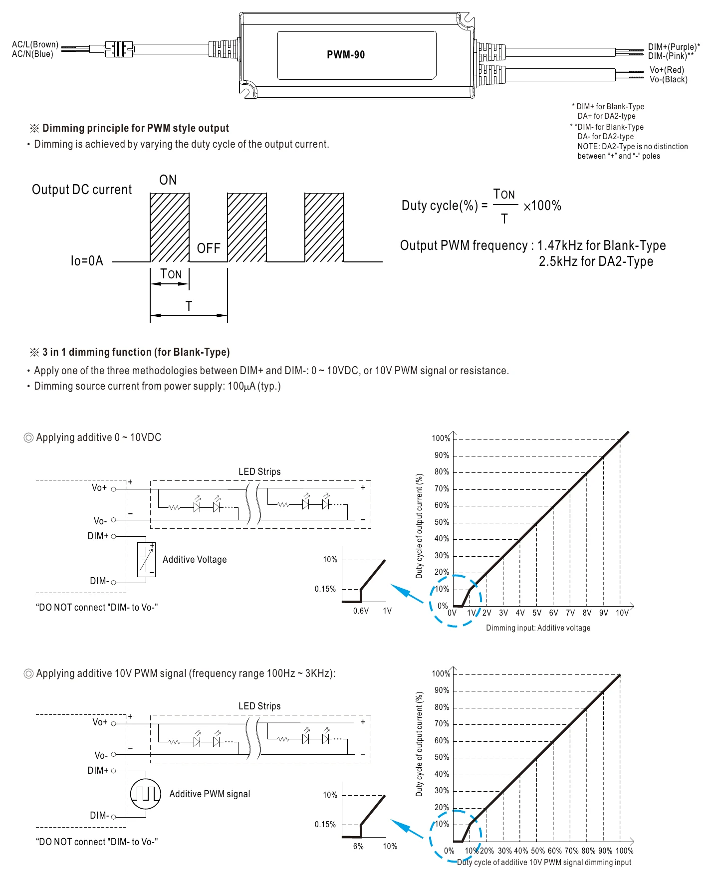 PWM-90-24DA2 DIMMING OPERATION
